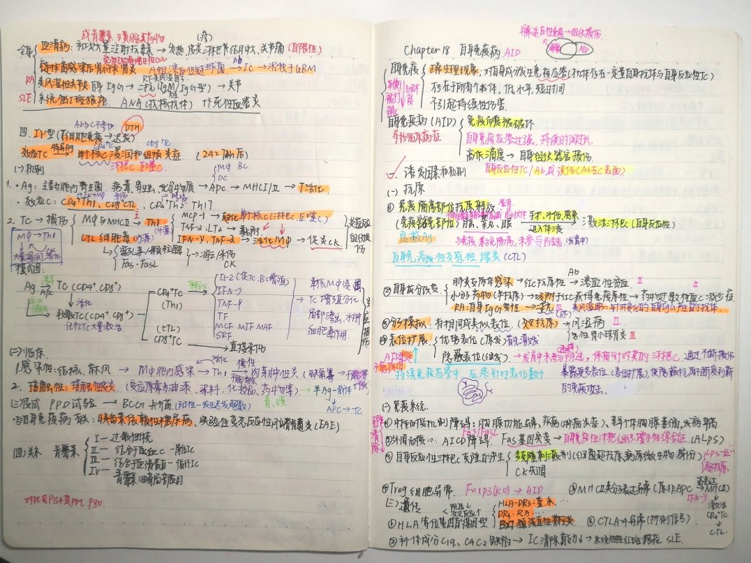 笔记